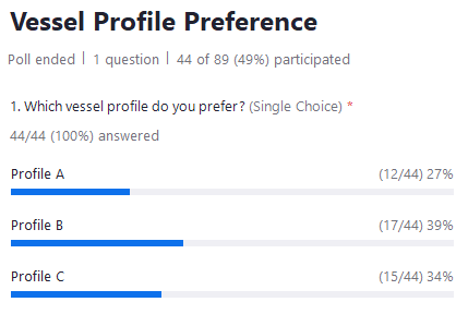 Marine Master Plan Preliminary Vessel Profile Design Poll Results