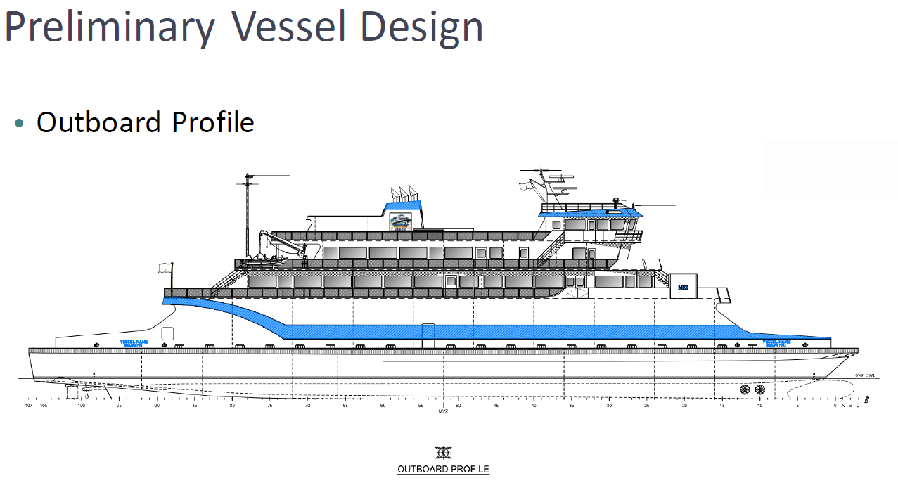 Preliminary Vessel Exterior Profile as provided in July 2023