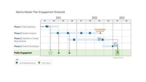 Marine Master Plan (Archive)| Cape May-Lewes Ferry