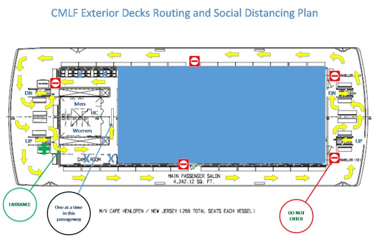 Ferry Facts: June Preparations