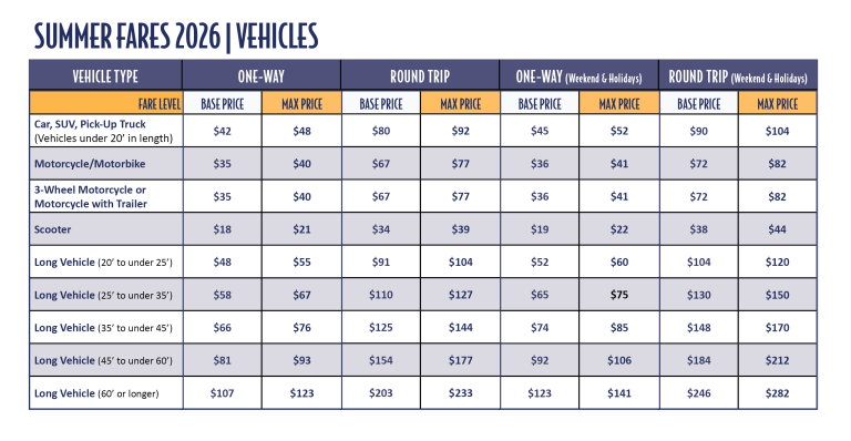 Cape May - Lewes Ferry Summer Fares for 2026